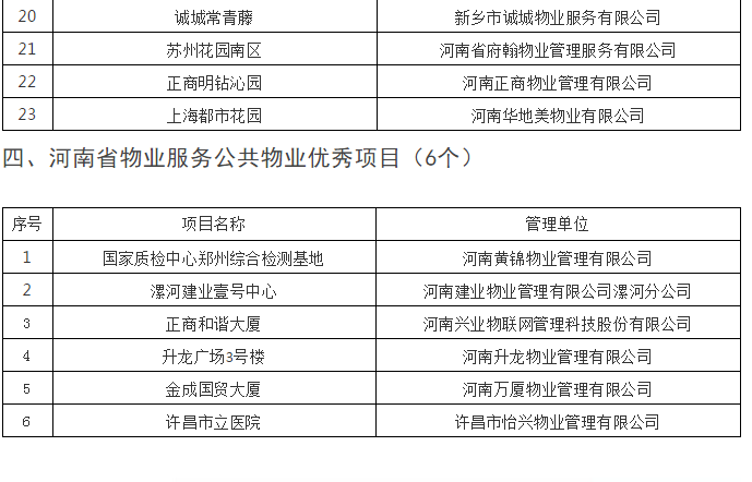 公示 | 快看！2018年度省级物业服务示范项目考核结果公示了，你家企业上榜了吗？