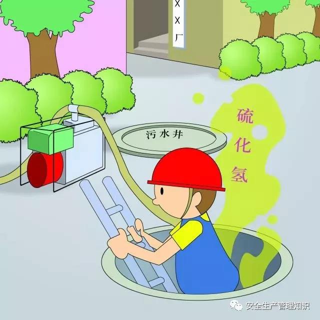 高温持续！有限空间作业安全风险如何防范？​