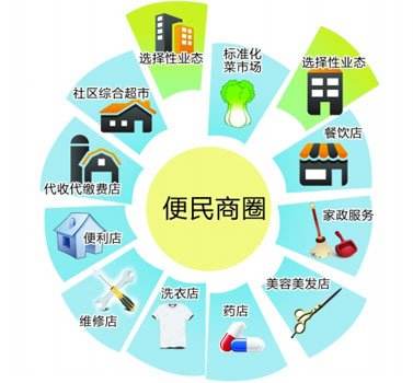 半月谈：精准实施“微基建” 推进社区服务业态升级​