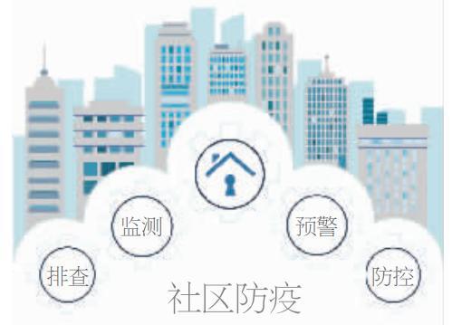 物业服务拟纳入​济南市突发事件应对管理，可获资金支持​