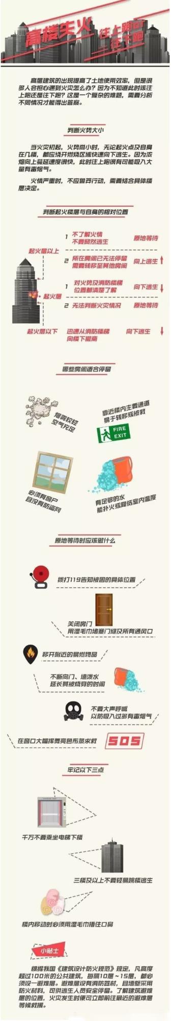 高楼失火，往上跑还是往下跑？