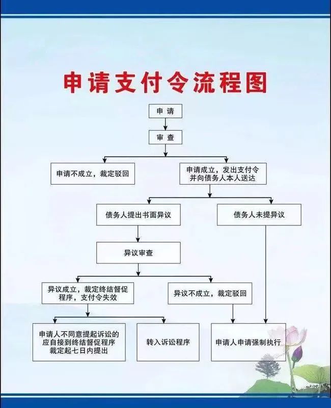 业主拒交物业服务费怎么办？怎样追讨最有效？