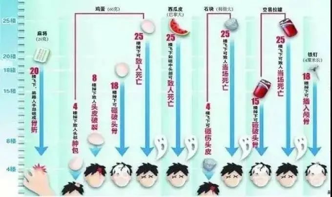 高空抛物，已入刑法！关于禁止高空抛物的温馨提示