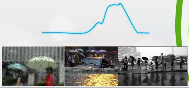 物业夏季防汛手册